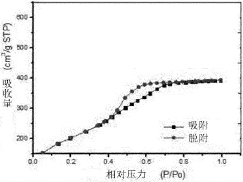 一种纳米载药体系及其制备和应用的制作方法与工艺