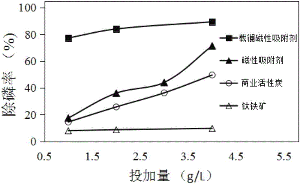 磁性吸附劑及其制備方法與應(yīng)用與流程