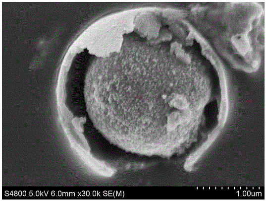 一种核壳结构ZrO2‑CeO2粉体的制备方法与流程