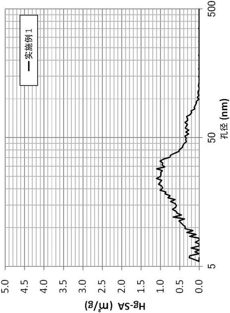 廢氣處理用催化劑及其制造方法與流程