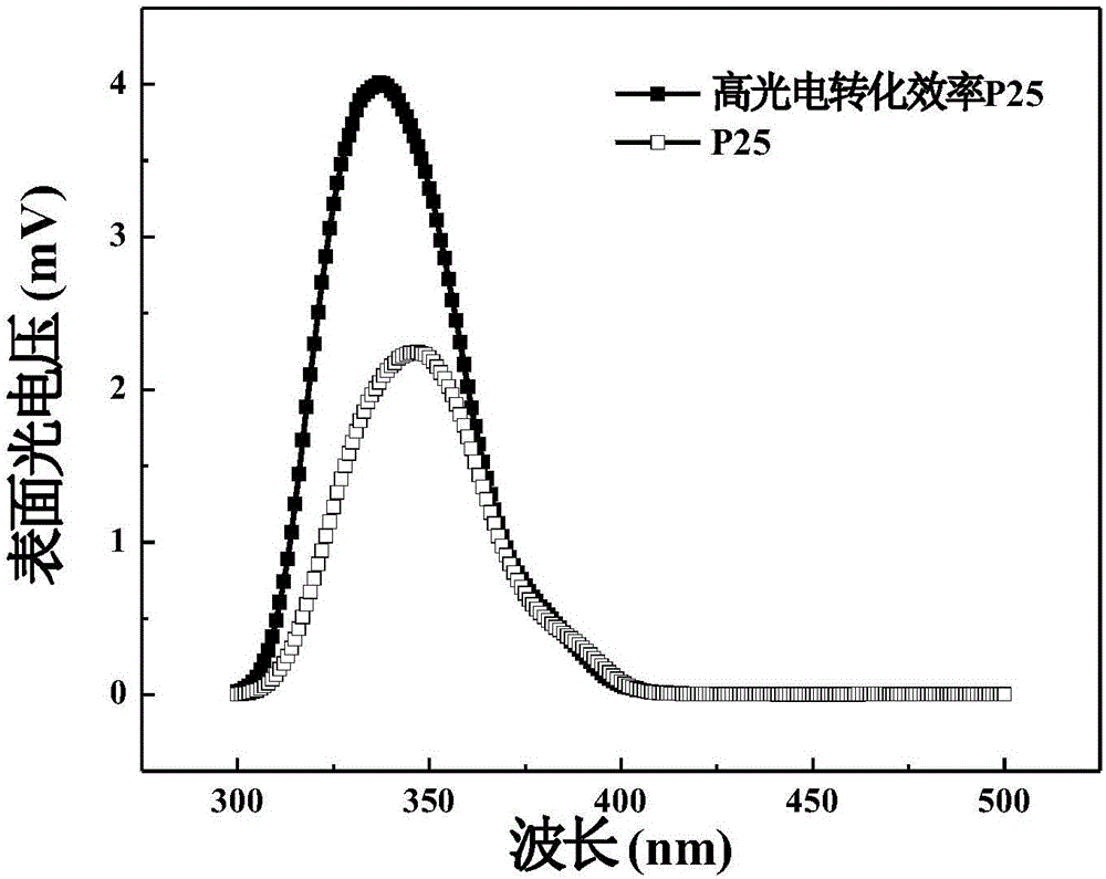 一種二氧化鈦體?表兩相缺陷的優化方法與流程
