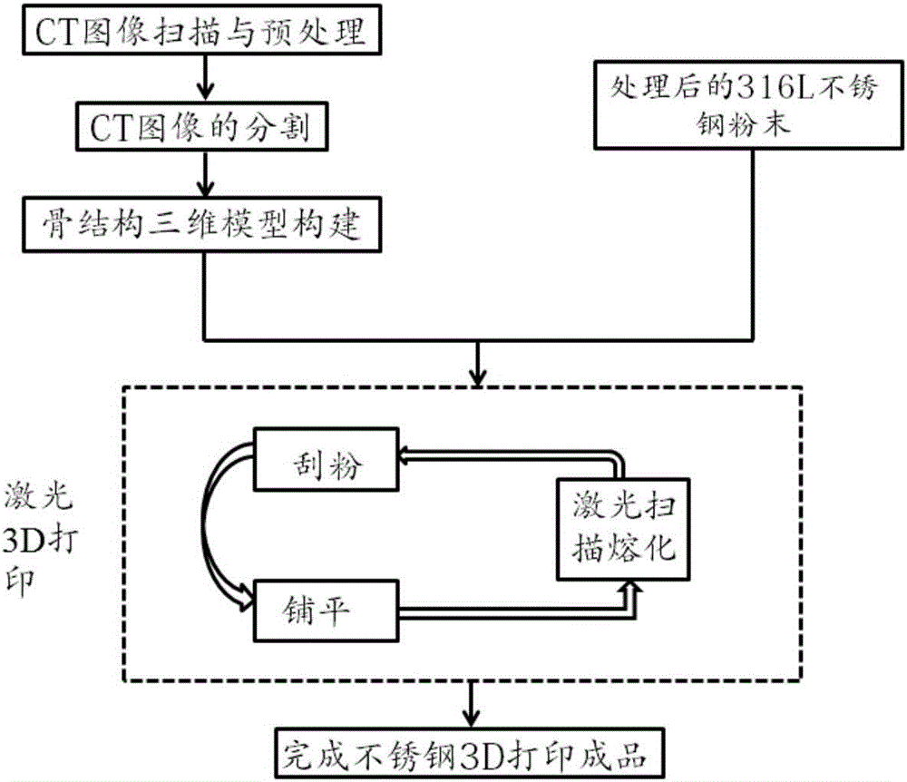 一种不锈钢植入体复合材料及其制备与应用的制作方法与工艺