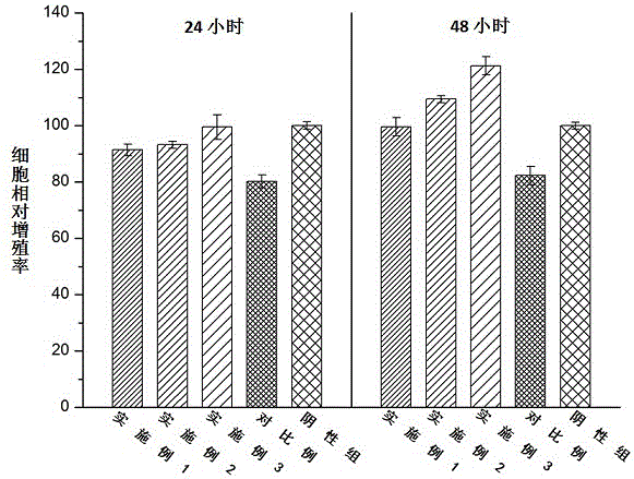 一種具有誘導(dǎo)修復(fù)作用的抗菌骨修復(fù)支架材料及其制備方法與流程