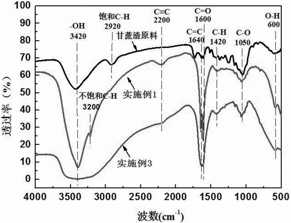 一種光熱耦合降解生物質廢棄物的方法與流程