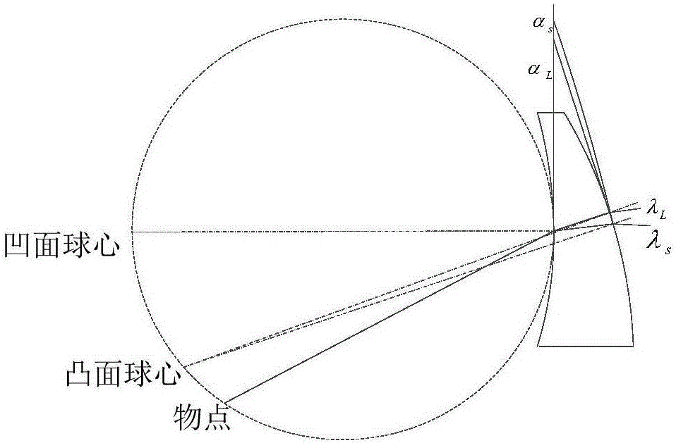 一種高分辨力與自校準(zhǔn)光譜共焦位移測量系統(tǒng)的制作方法與工藝