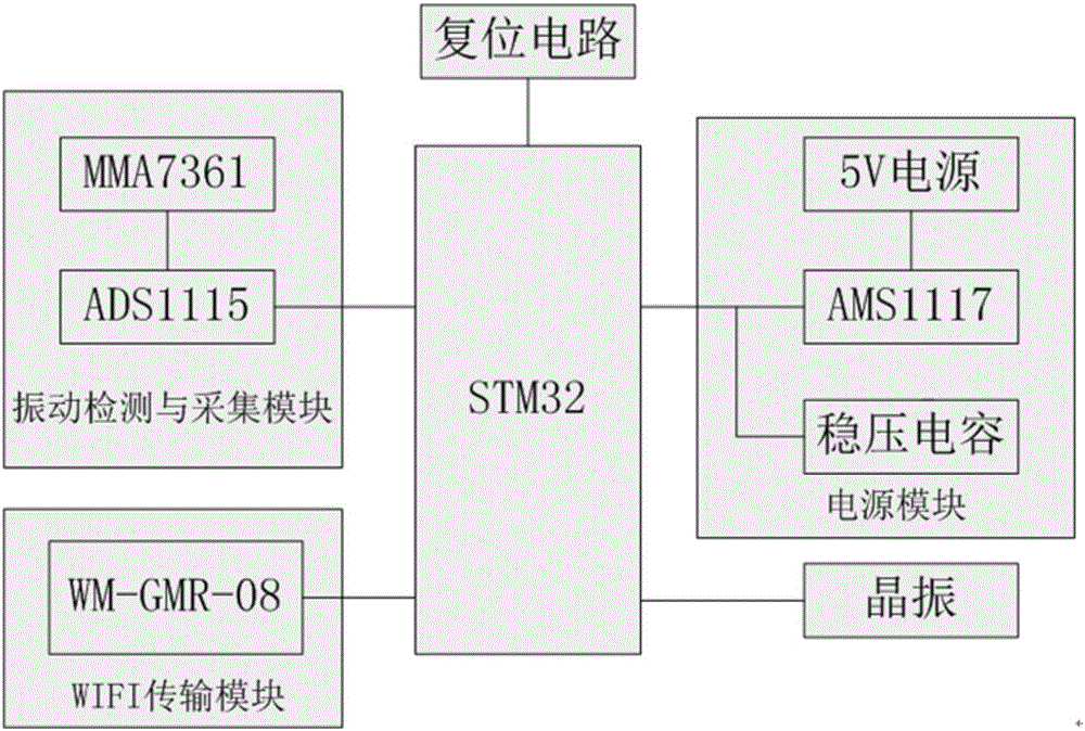 一種基于無線網(wǎng)絡(luò)傳輸?shù)恼駝觽鞲衅魉淼涝诰€監(jiān)測系統(tǒng)的制作方法與工藝