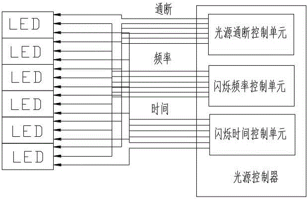 用于治疗失眠的理疗装置的制作方法