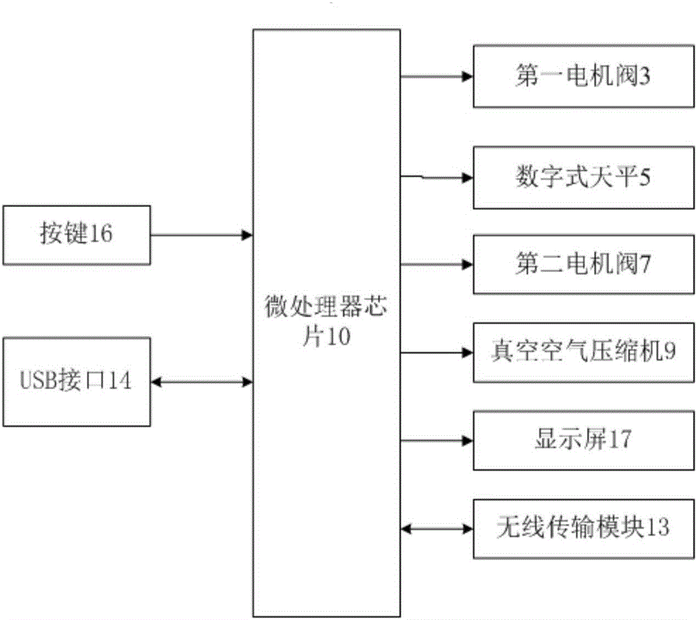 一种粉尘浓度测量装置及其测量方法与流程