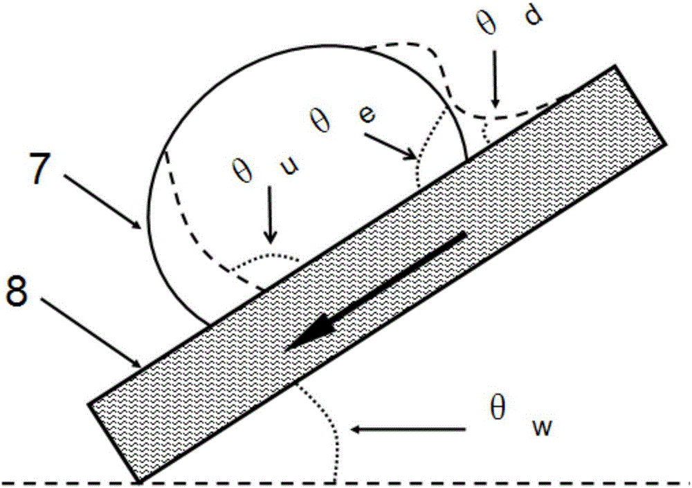 倾斜式旋转盘表面液体撞击‑飞溅性能测试方法与流程