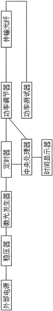 一種弱視治療儀及弱視治療儀的使用方法與流程