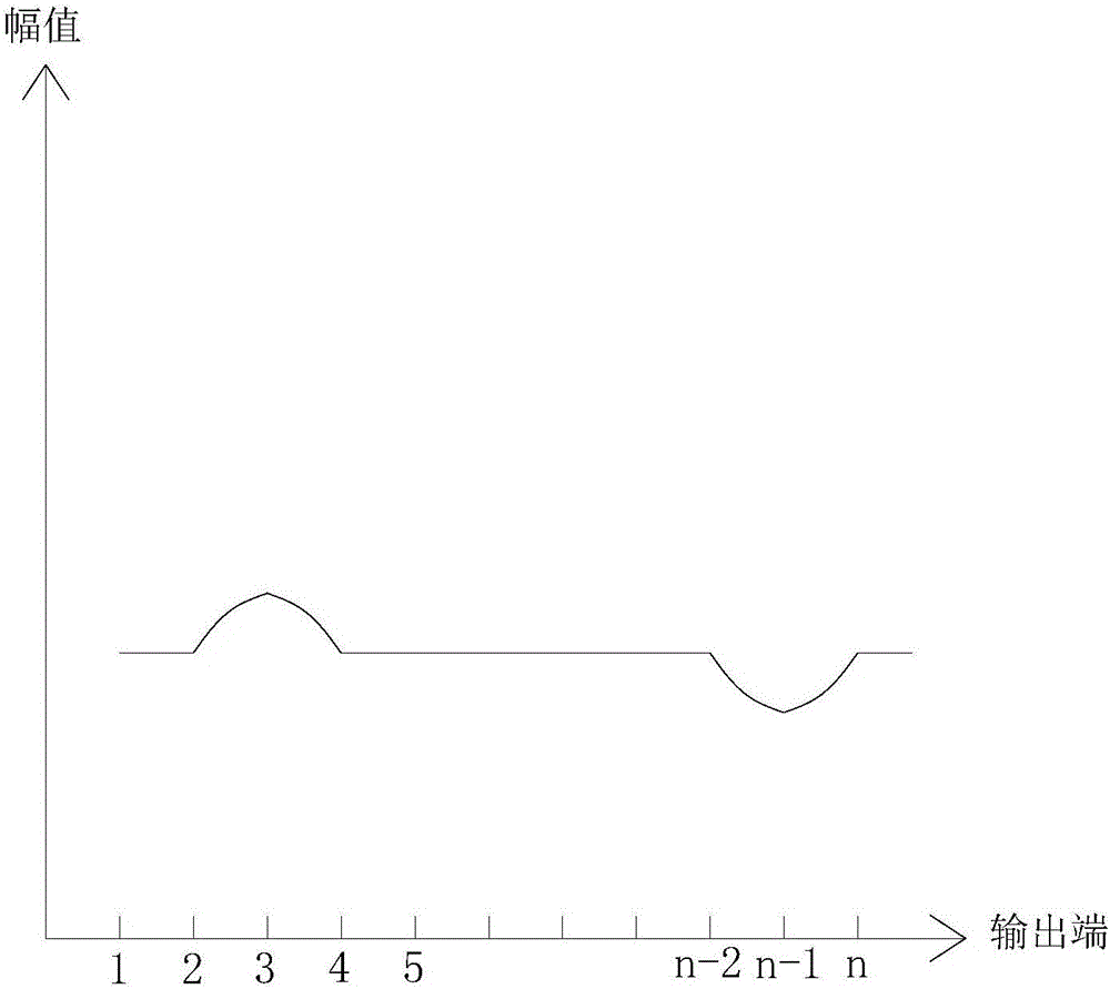 理療儀控制方法與流程