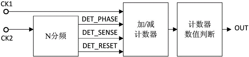 一种检测电容容值变化的方法与流程