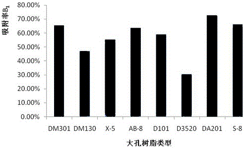 一种脱除银杏酸的银杏内酯制备方法与流程