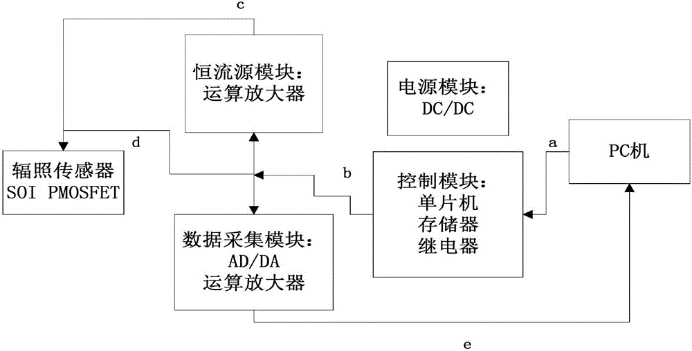 一种基于SOI结构的电离总剂量探测系统及方法与流程