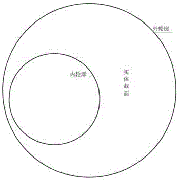 用于三維物體制造的切片掃描處理方法及系統(tǒng)與流程