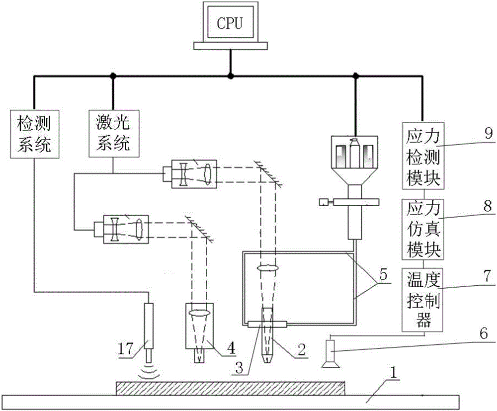 一種金屬梯度材料激光沖擊鍛打復(fù)合增材制造方法及裝置與流程