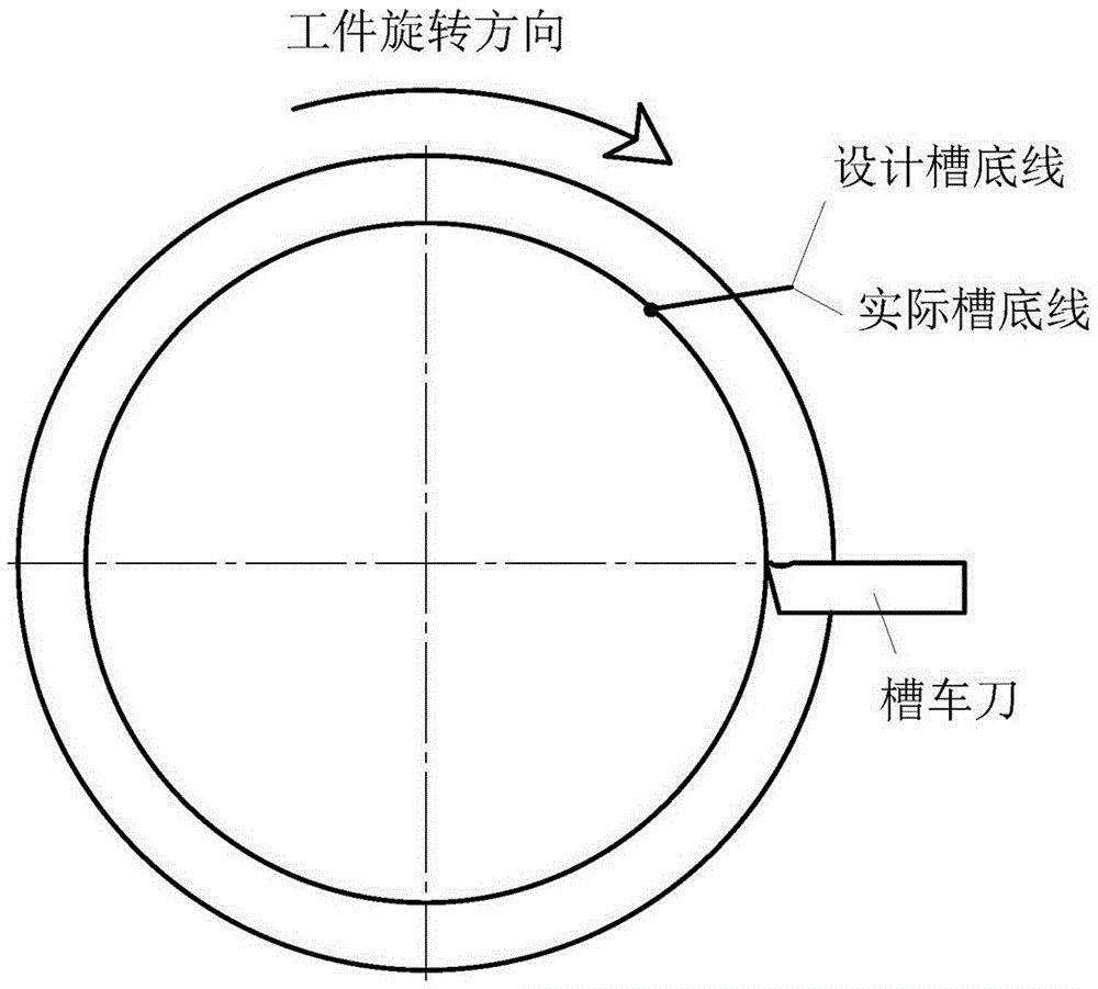 一种环形槽的加工方法与流程