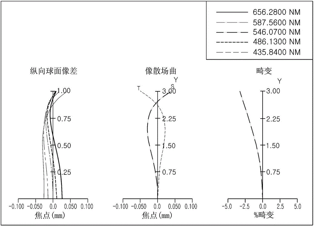 光学成像系统的制作方法与工艺