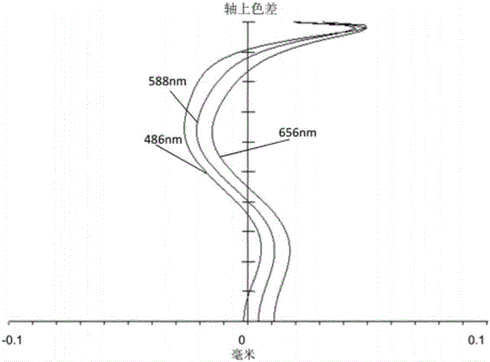 摄像光学镜头的制作方法与工艺