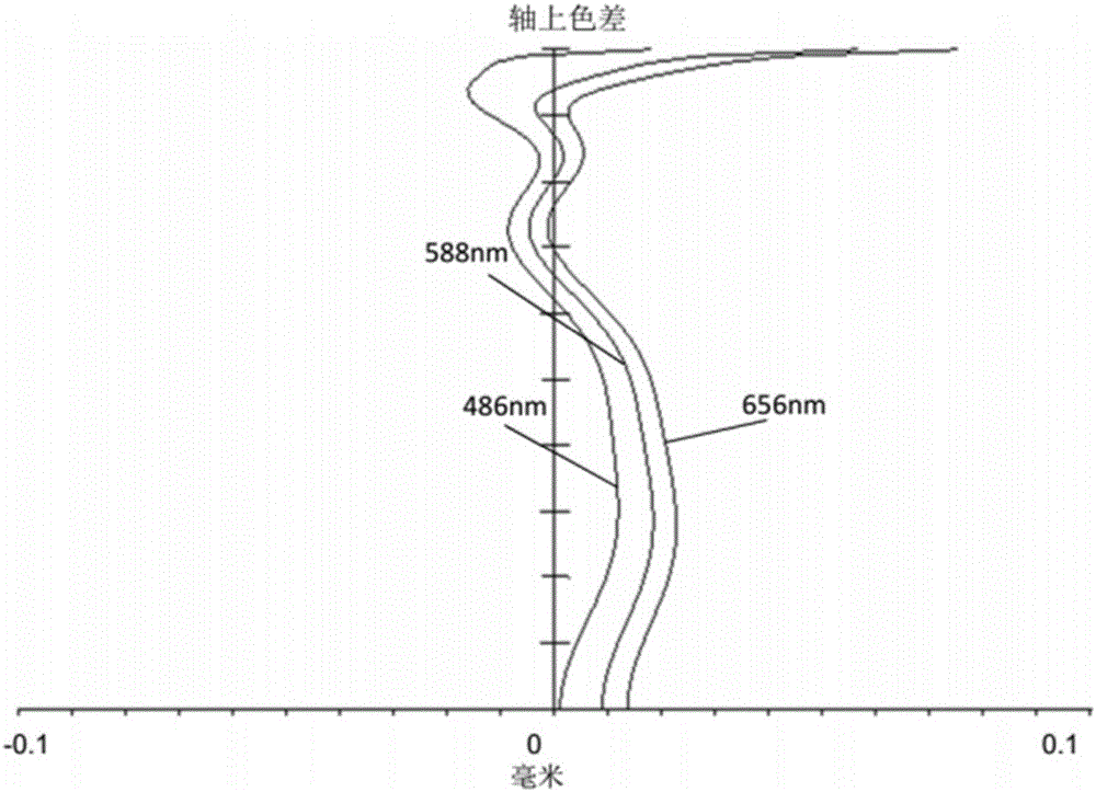 摄像光学镜头的制作方法与工艺