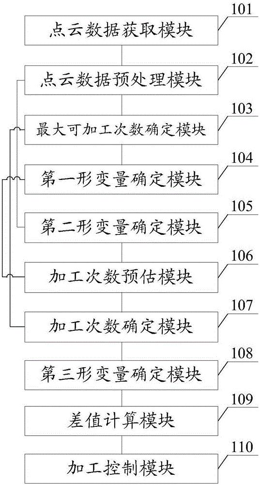 一種外板加工方法及系統(tǒng)與流程