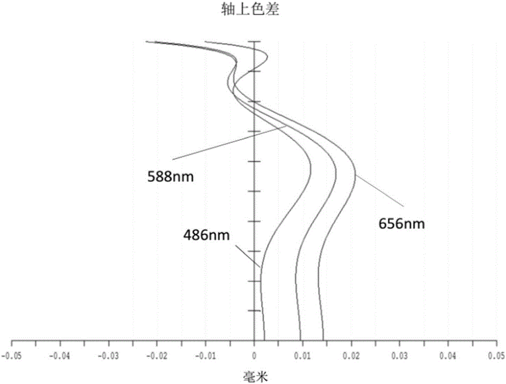 攝像光學(xué)鏡頭的制作方法與工藝