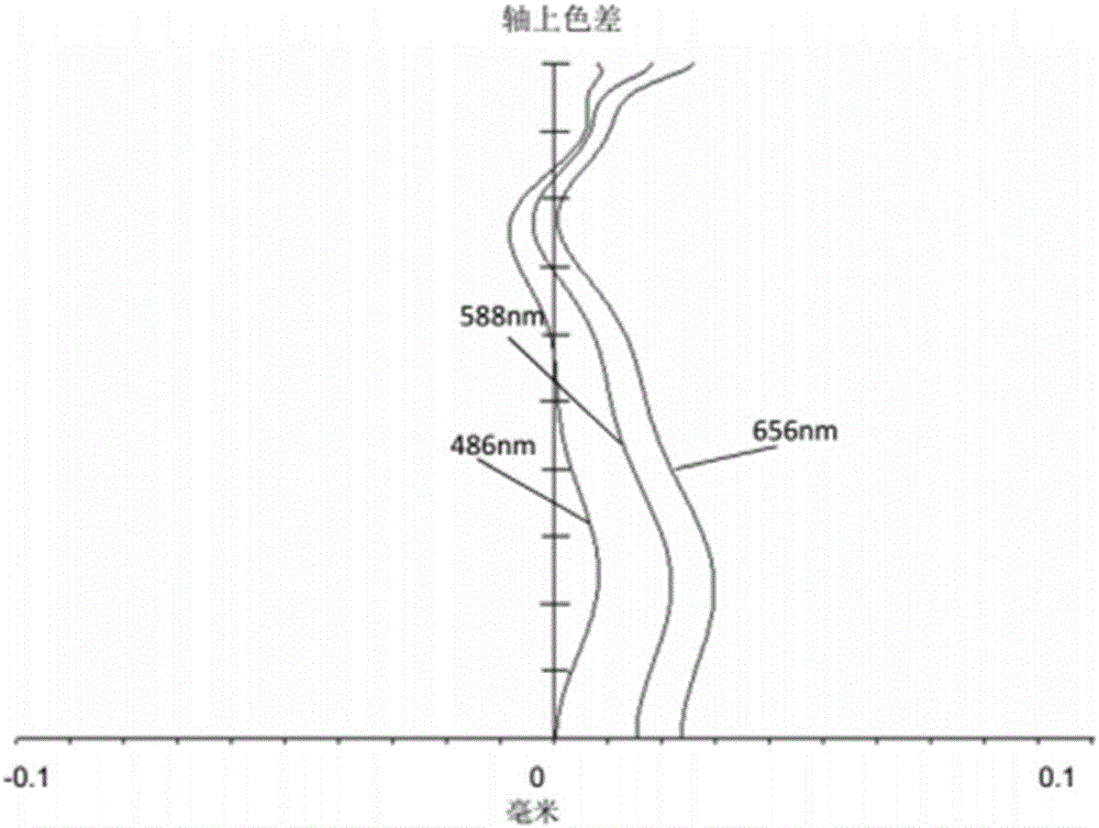 攝像光學鏡頭的制作方法與工藝