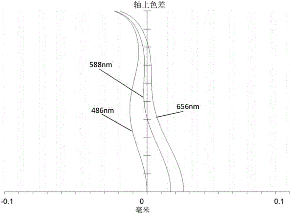 摄像光学镜头的制作方法与工艺