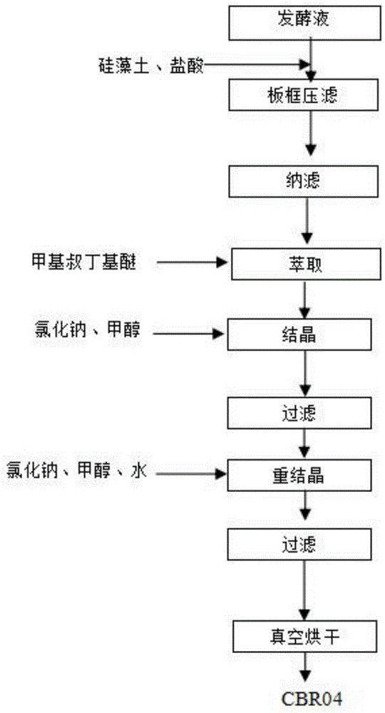 一種提純阿尼芬凈前體化合物的方法與流程