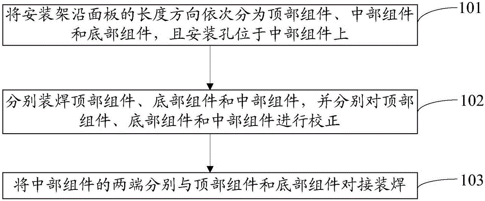 齿轮齿条升降系统安装架的制作方法与流程