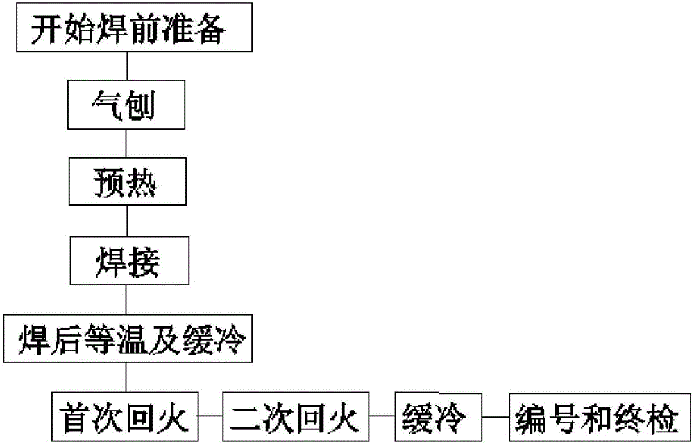 一種連桿模具堆焊制備工藝的制作方法與工藝