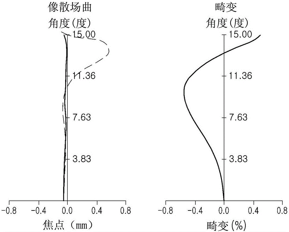 超小型光学系统以及包括该超小型光学系统的便携式装置的制作方法