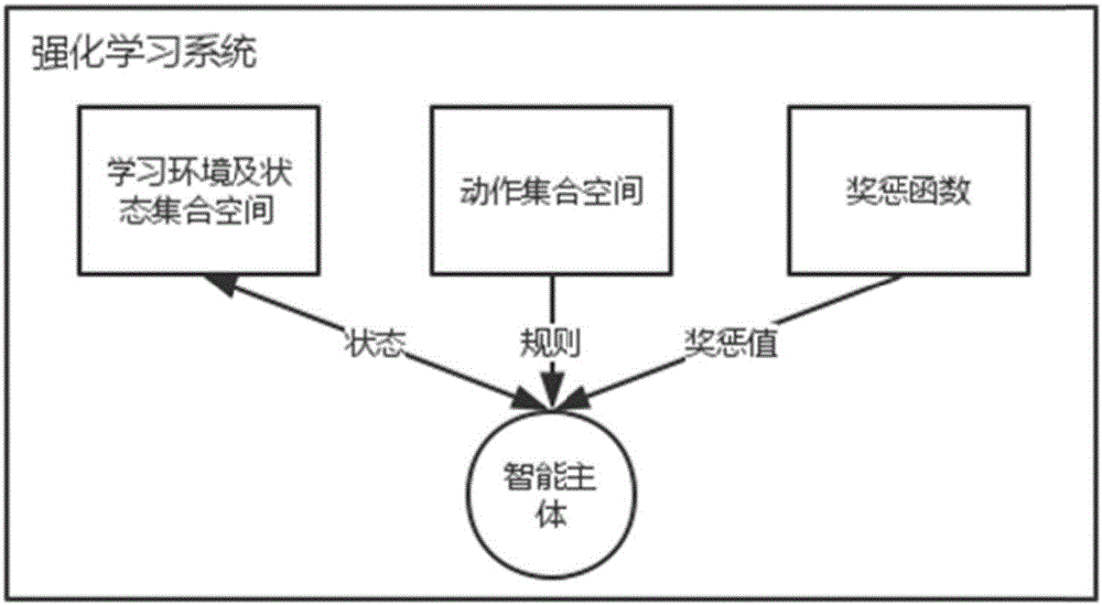 一种基于强化学习的铁路机车运行操控系统混合任务调度方法与流程