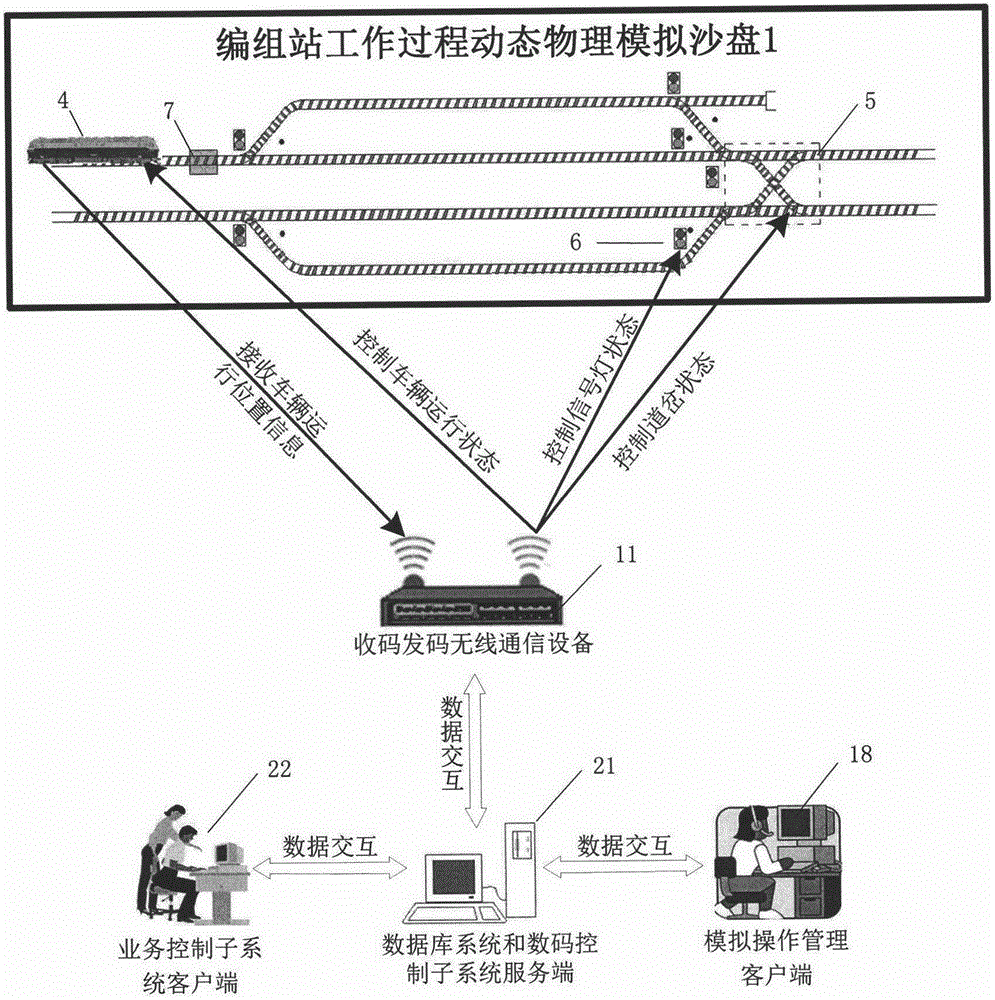 編組站工作過程數(shù)碼控制動(dòng)態(tài)物理模擬系統(tǒng)的制作方法與工藝