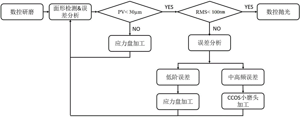 一種復(fù)雜曲面的加工方法與流程