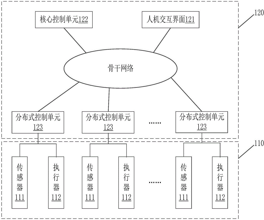 一種船載遠(yuǎn)程終端控制裝置及方法與流程