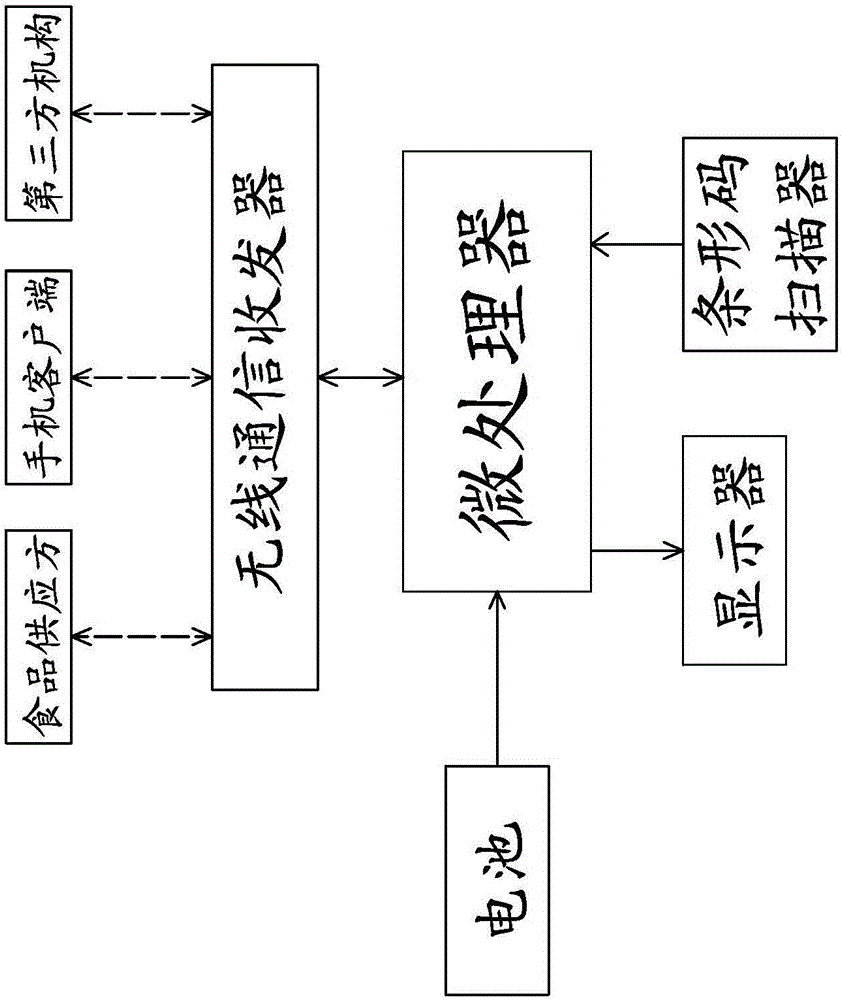 一種基于物聯(lián)網(wǎng)的食品狀態(tài)測定裝置的制作方法