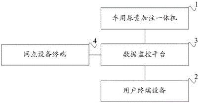 一种车用尿素加注系统的制作方法与工艺