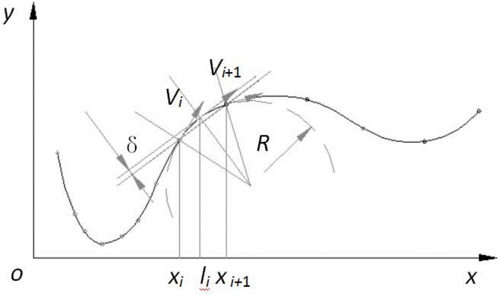 一種導(dǎo)數(shù)多維空間機(jī)床軌跡運(yùn)動(dòng)再現(xiàn)方法與流程