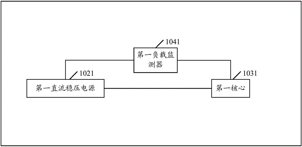 一種基于多核心接入點(diǎn)架構(gòu)的供電方法以及多核心接入點(diǎn)與流程