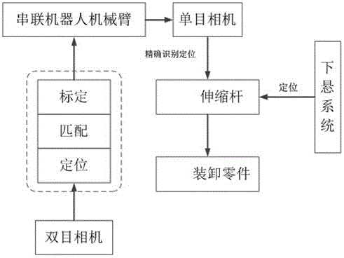 双反馈机械臂自动装卸系统及方法与流程