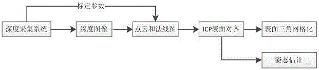 基于3D立体感知技术的自主导航机器人系统的制作方法与工艺