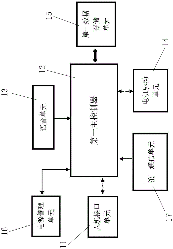 一种基于多传感器融合技术的智能早教机器人的制作方法与工艺