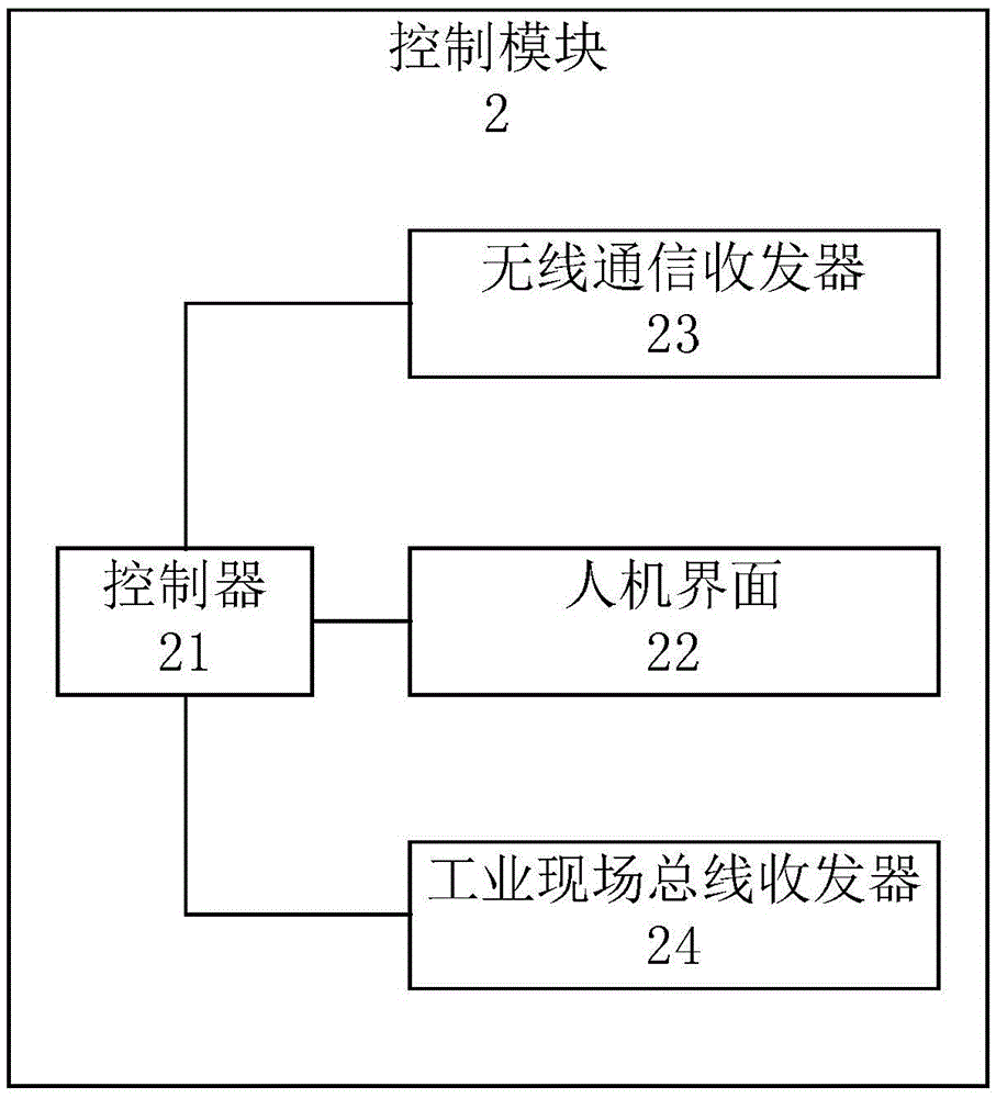 一種機器人觸覺操控方法及其裝置與流程