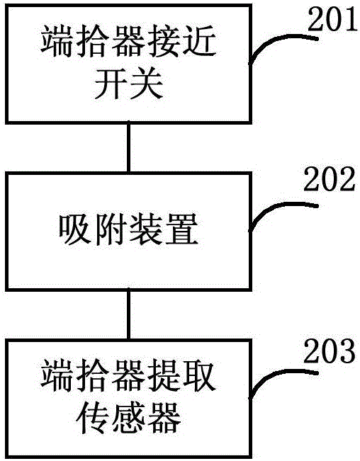 揀選機器人端拾器回庫穩(wěn)持裝置、方法及承載架與流程