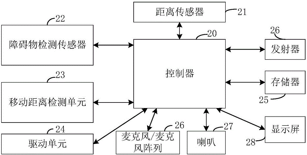 室內(nèi)地圖生成方法及裝置與流程