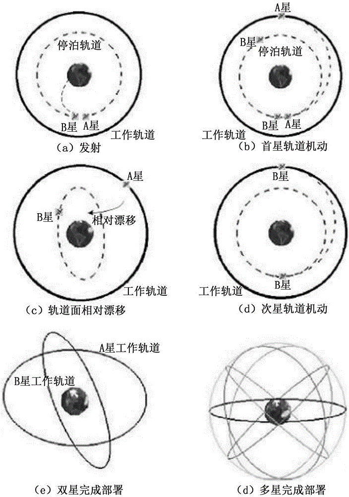 一种基于双停泊轨道的Walker星座部署方法与流程