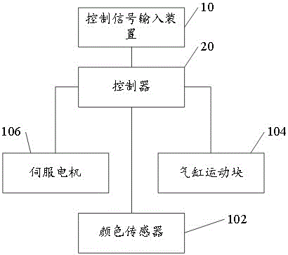 一種顏色傳感器定位橫切機的制作方法與工藝