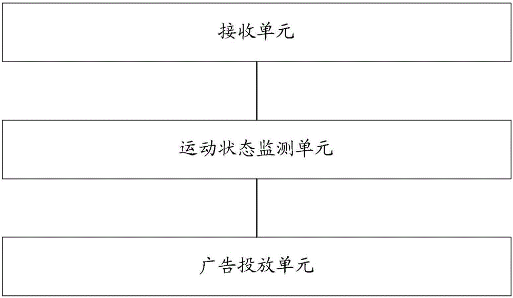 一種基于重力感應(yīng)的廣告投放方法和系統(tǒng)與流程