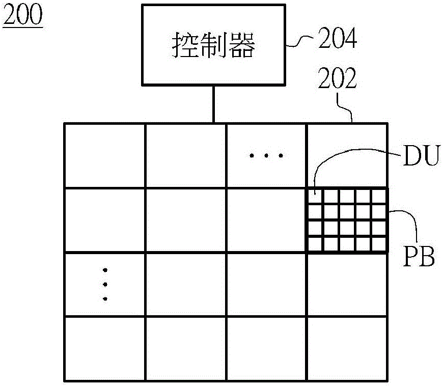 數(shù)據(jù)配置方法及應(yīng)用其的電子系統(tǒng)與流程